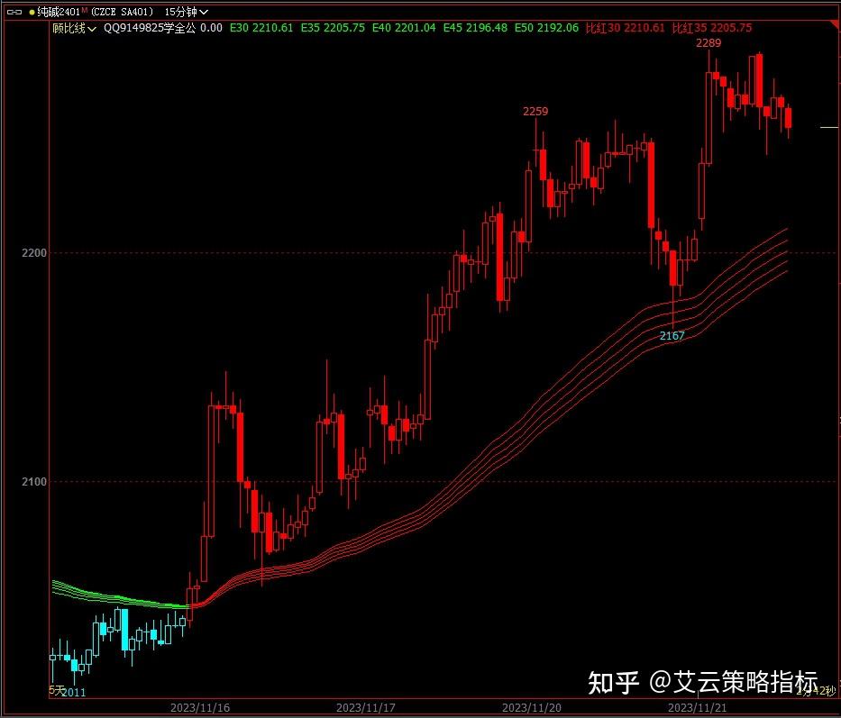 tp钱包如何看k线_tp钱包在哪里看k线_可以看k线的钱包