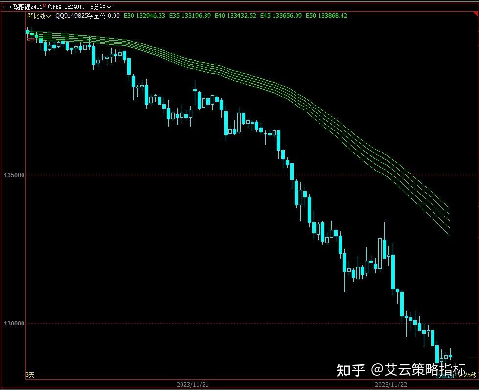 tp钱包如何看k线_tp钱包在哪里看k线_可以看k线的钱包