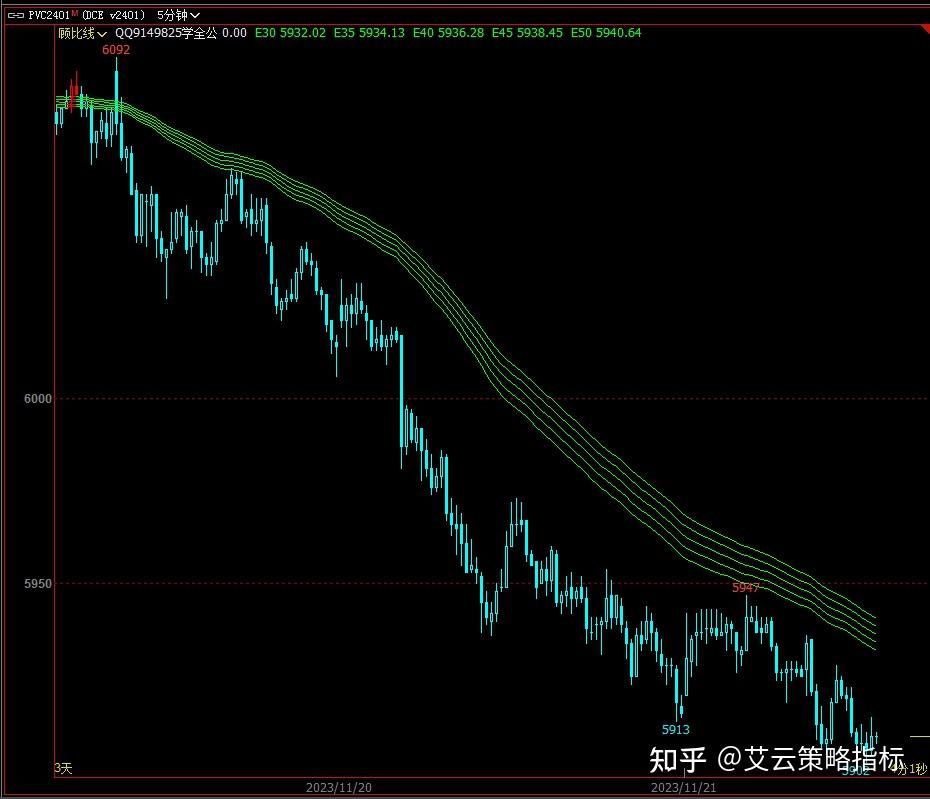tp钱包如何看k线_tp钱包在哪里看k线_可以看k线的钱包