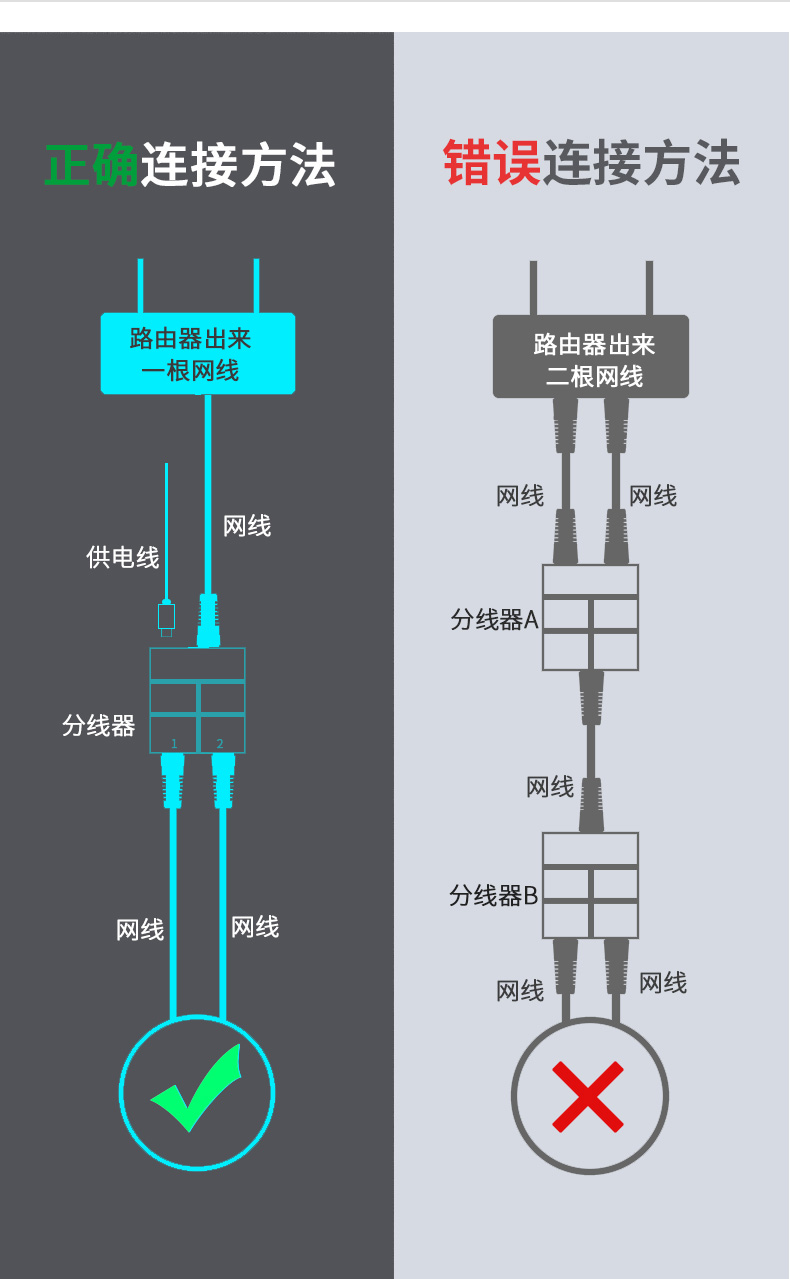 连接电脑网络网上连不上_连接电脑网络网上怎么连_电脑网络已连接但却上不了网