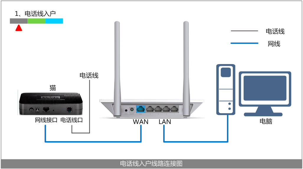 连接电脑网络网上连不上_电脑网络已连接但却上不了网_连接电脑网络网上怎么连