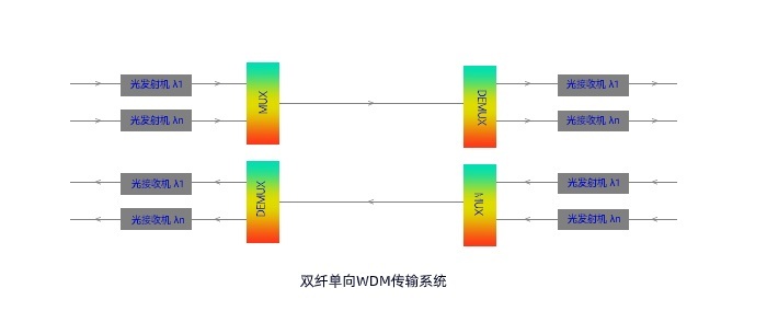 telegram双向联系_telegram目前只能给双向_telegram双向