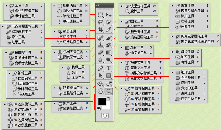 ps怎么找魔棒工具_ps中魔棒工具找不到怎么办_ps哪里找魔棒工具