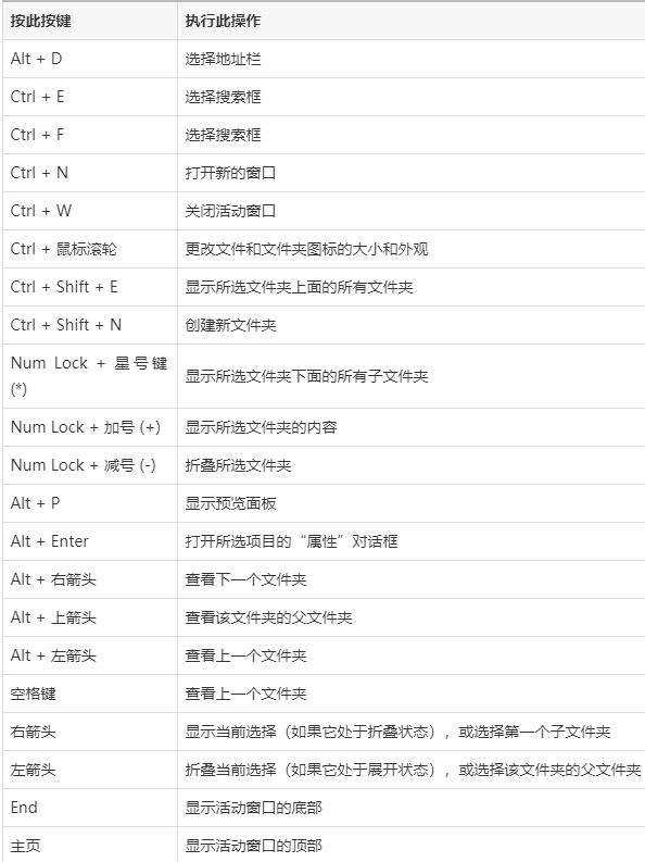 ps中魔棒工具找不到怎么办_ps怎么找魔棒工具_ps哪里找魔棒工具