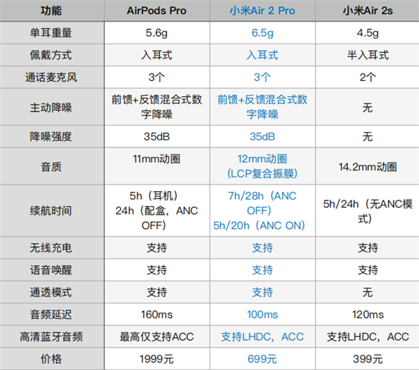 配对小米手环的软件_配对小米手环_小米air2se怎么重新配对