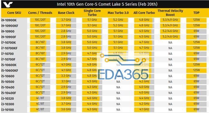 笔记本cpu和台式机cpu_e52660cpu多少钱_e52660相当于什么cpu