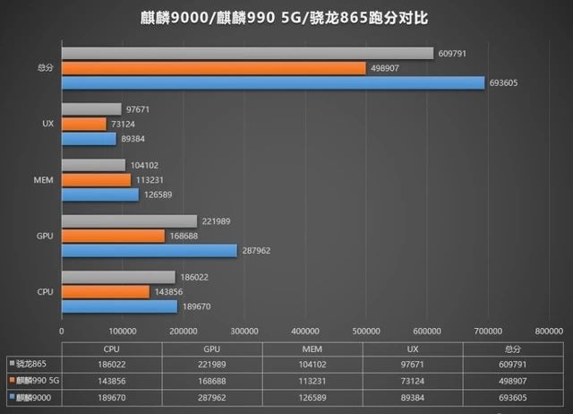 骁龙660相当于麒麟多少_麒麟骁龙天玑处理器排行图_麒麟骁龙哪个处理器比较好