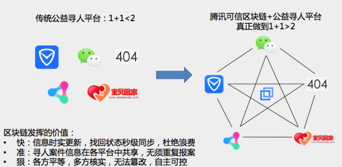 imtoken贴吧_贴吧搜索_贴吧下载