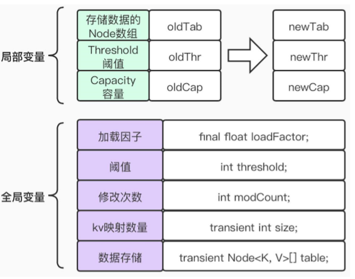 数组词_php数组_数组公式