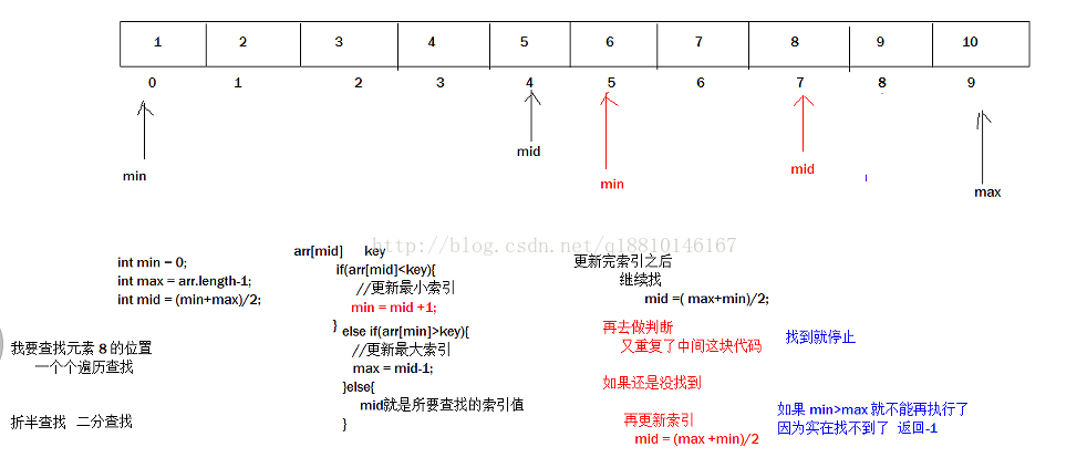 数组词_数组公式_php数组