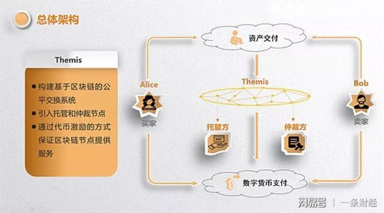 钱包使用教程_怎么使用imtoken钱包_钱包使用时间