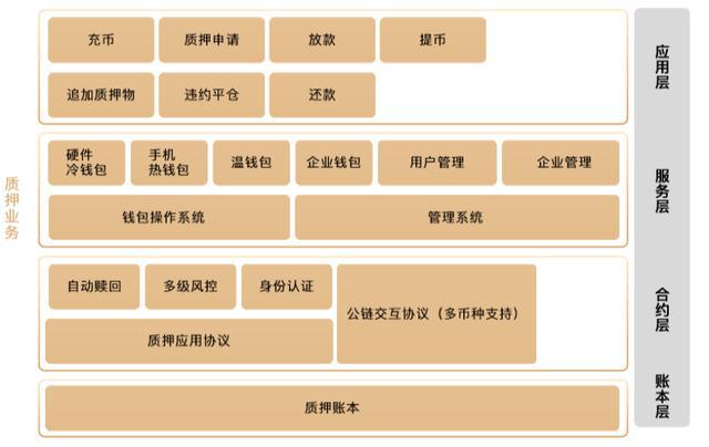 怎么使用imtoken钱包_钱包使用时间_钱包使用教程