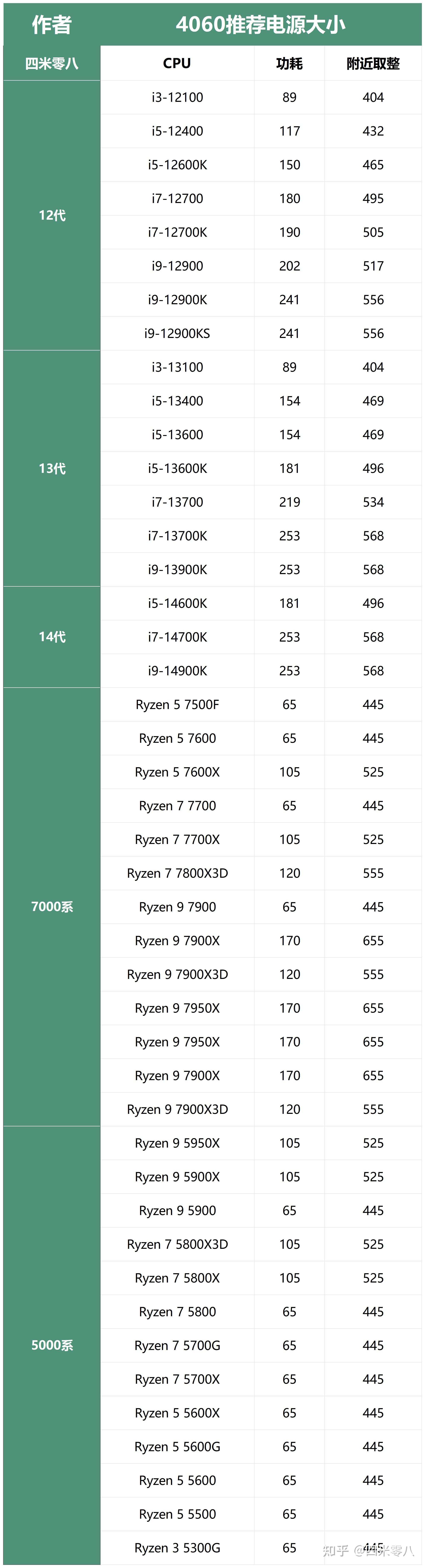 rx6700xt真的很差吗_rx6700xt真的很差吗_rx6700xt真的很差吗