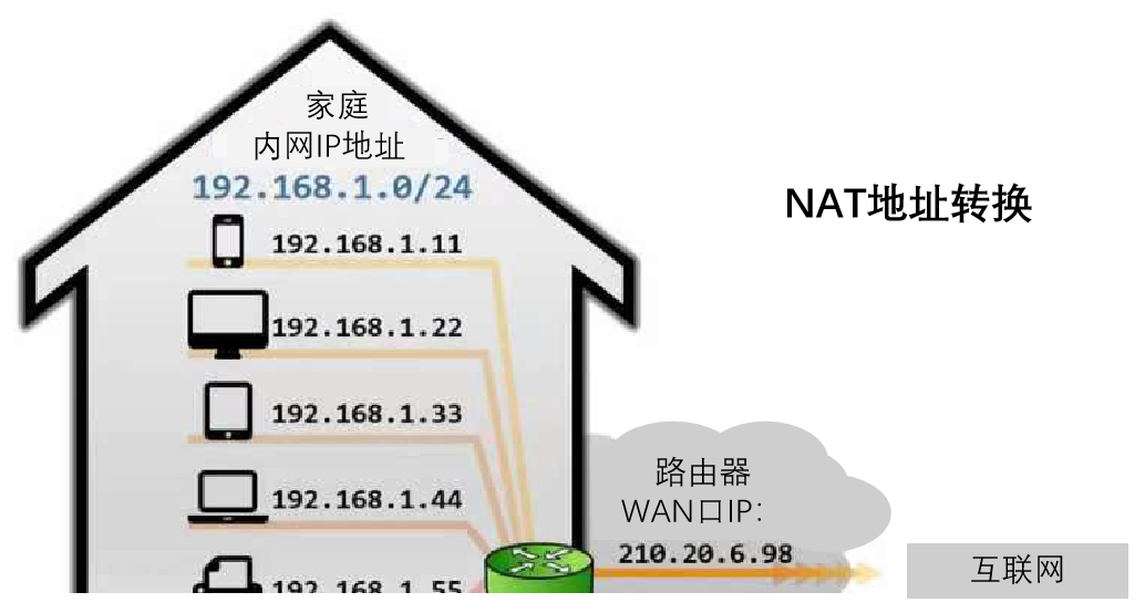电脑看ip地址_怎么看电脑ip_电脑看IP地址怎么看