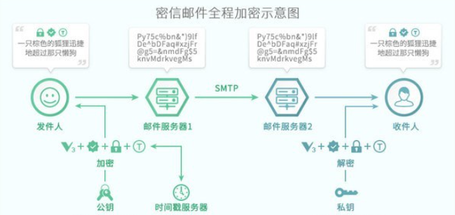 telegram怎么搞_telegram怎么搞_telegram怎么搞