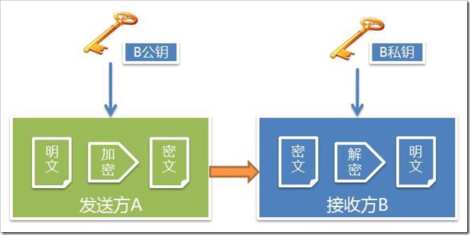 telegram怎么搞_telegram怎么搞_telegram怎么搞