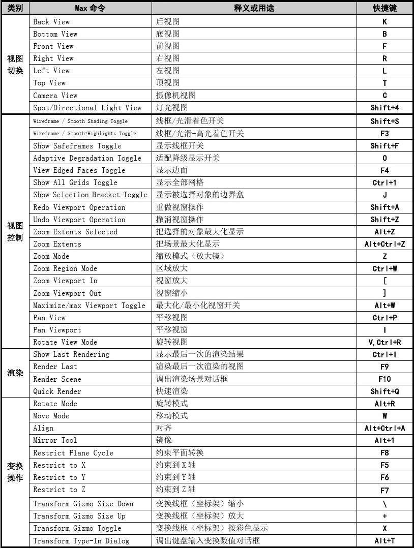 cad标注怎么用乘法的方式_cad标注怎么输入乘号x_cad注释乘号