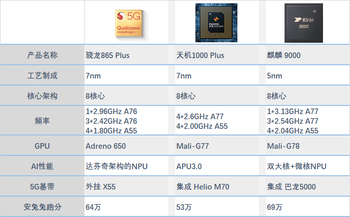 华为p50pro骁龙和麒麟_华为p50pro买麒麟还是骁龙_华为p50骁龙和麒麟哪个好