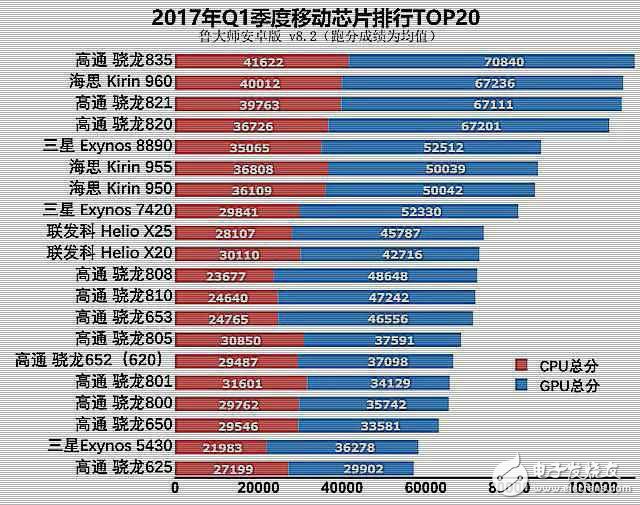 华为p50pro买麒麟还是骁龙_华为p50骁龙和麒麟哪个好_华为p50pro骁龙和麒麟