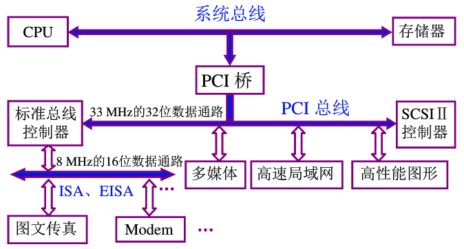 2060和3050性能差多少_3060性能低_2060和3050性能差多少