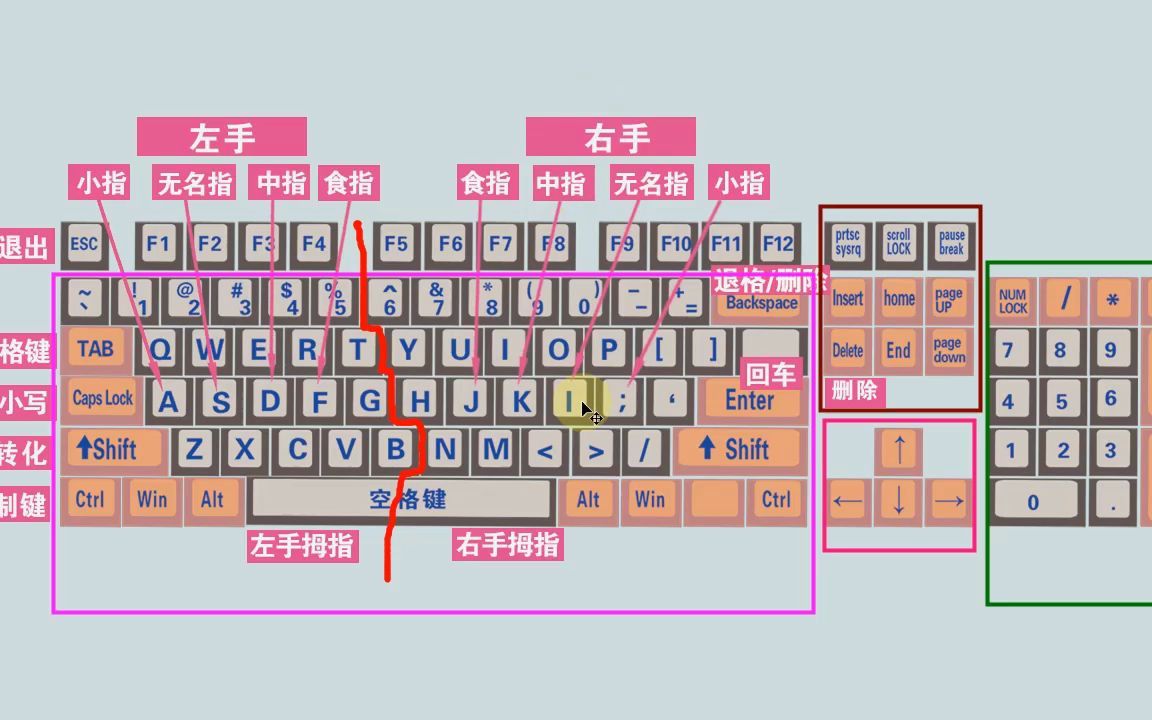 键盘指法图_键盘指法视频教程_键盘指法