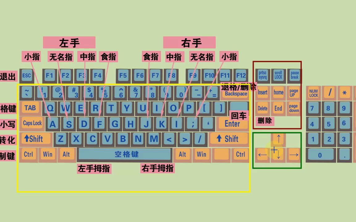 键盘指法_键盘指法图_键盘指法视频教程