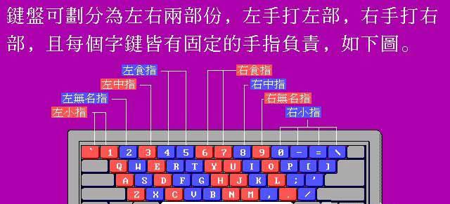 键盘指法_键盘指法视频教程_键盘指法图
