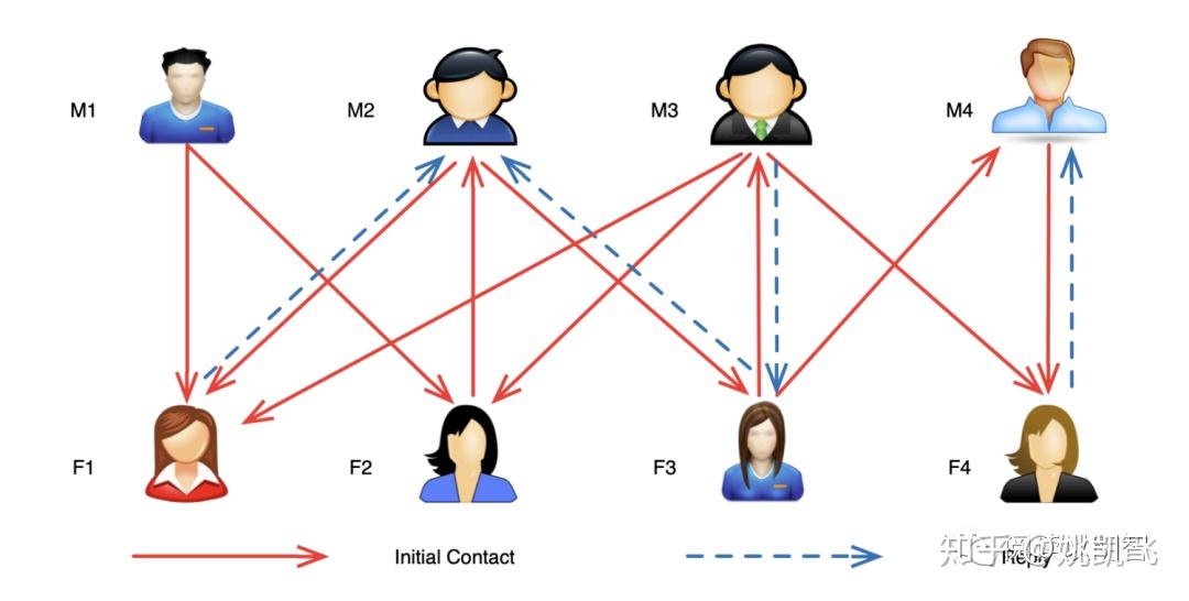 现在只能给双向联系人发送信息_双向联系人怎么解决_telegram只能双向联系人