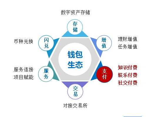 imtoken钱包使用哪个版本_imtoken钱包trx_imtoken钱包dapp