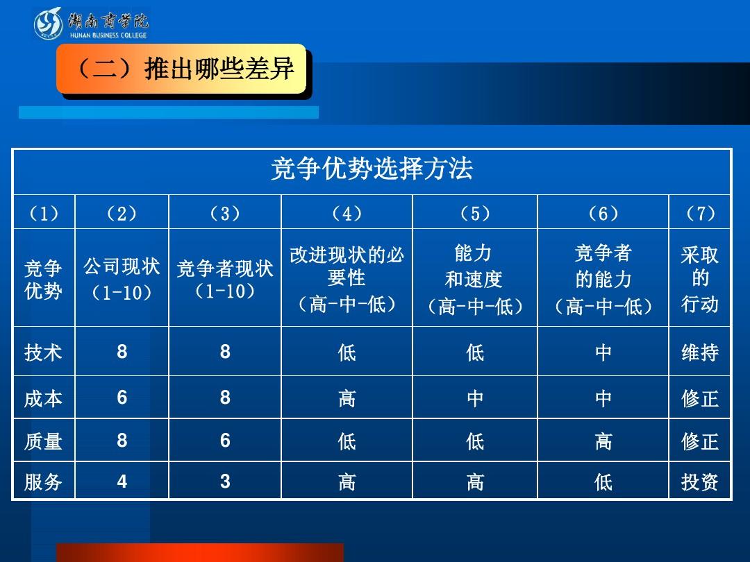 定位修改器_怎么修改定位_定位修改器安卓