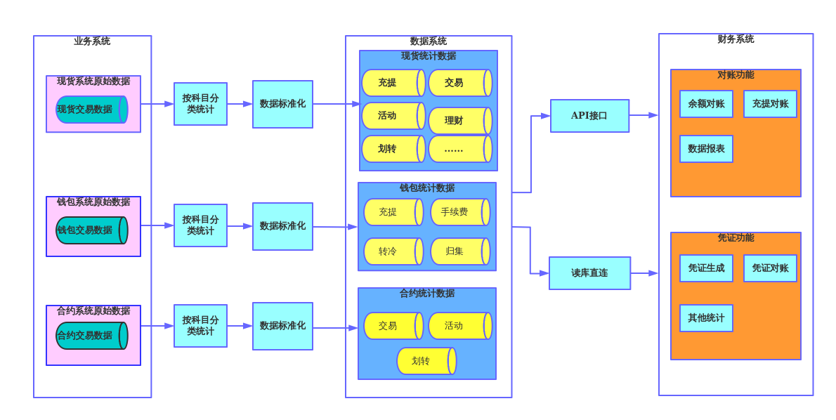 imtoken钱包开发团队_钱包开放平台_imtoken钱包开源吗