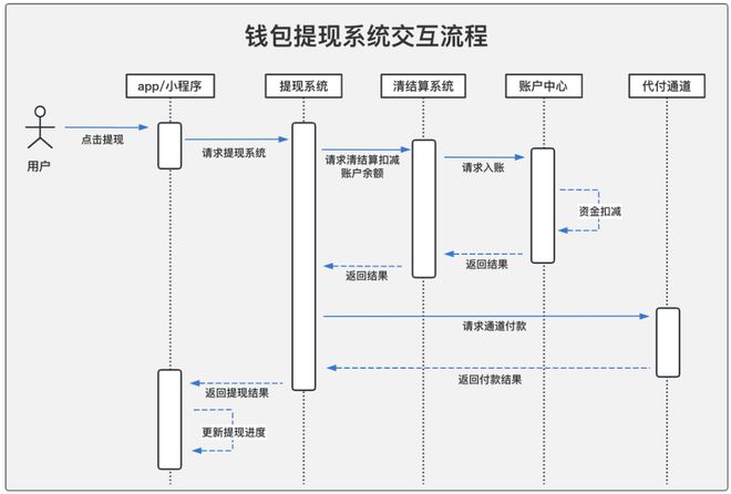 imtoken钱包开源吗_imtoken钱包开发团队_钱包开放平台