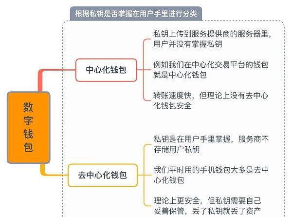 imtoken钱包中文怎么读_钱包什么意思_imtoken钱包是什么意思