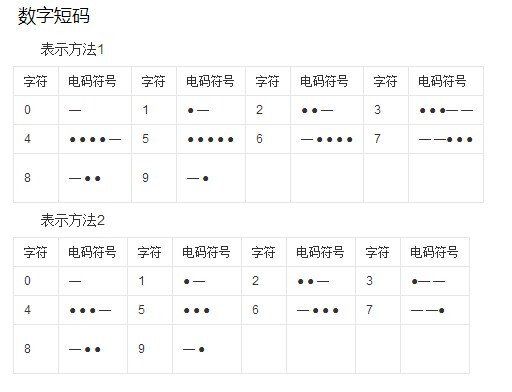 imtoken交易密码类型_交易密码属于什么类别信息_密码交易平台
