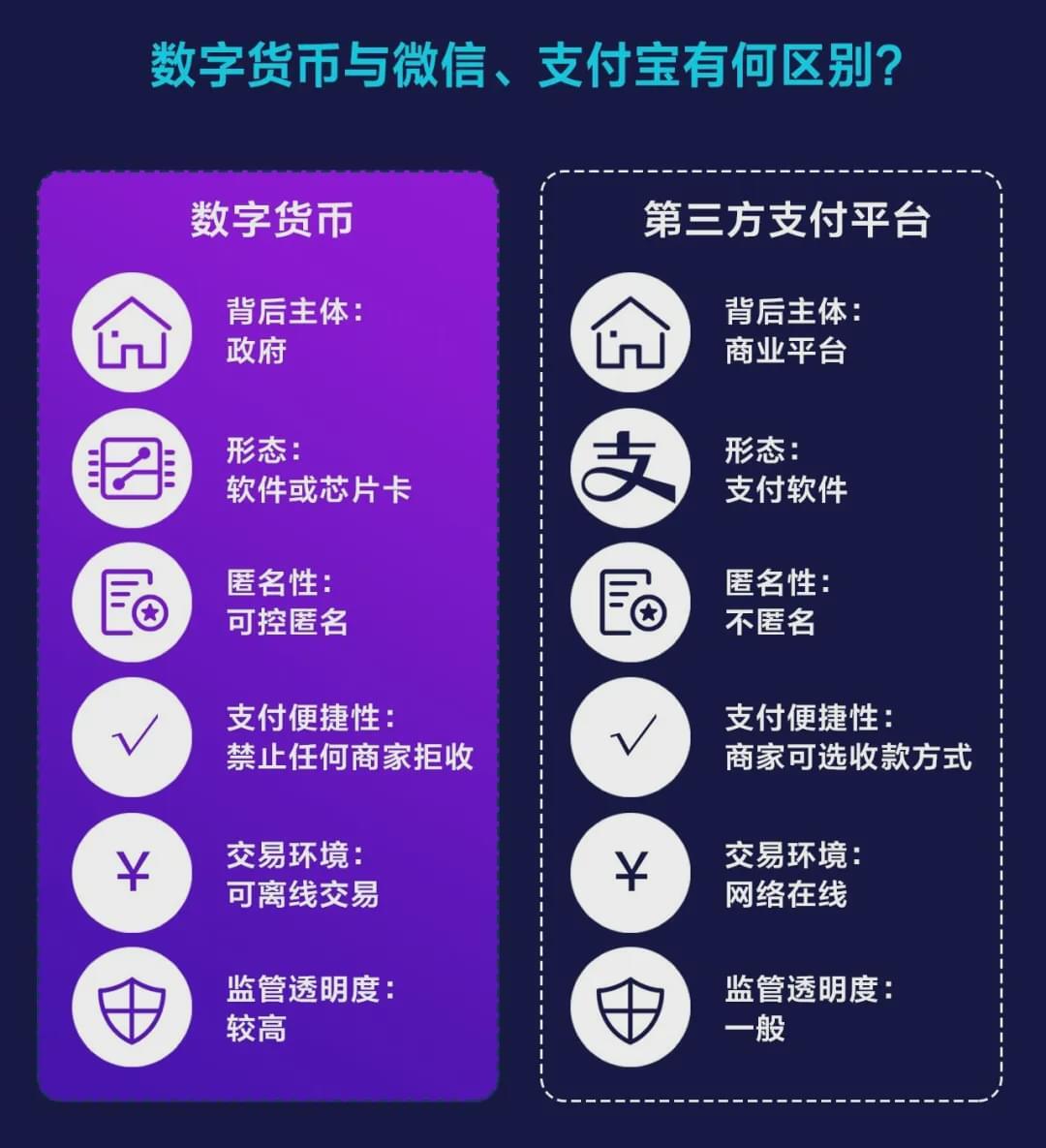 imtoken怎么提现_imtoken怎么提现到微信_imtoken提现教程