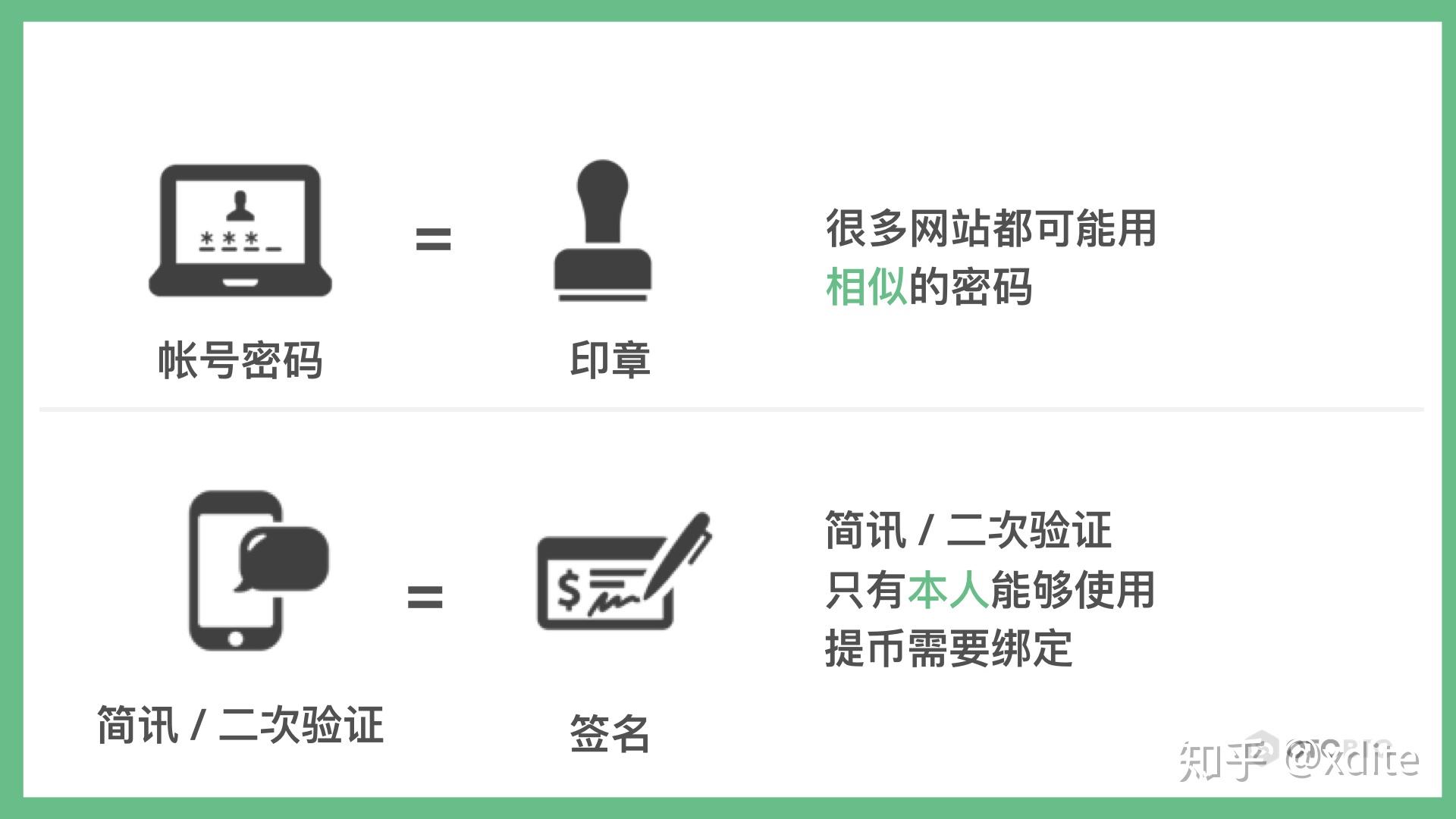 密码设置推荐_密码设置什么数字好_telegram 设置密码