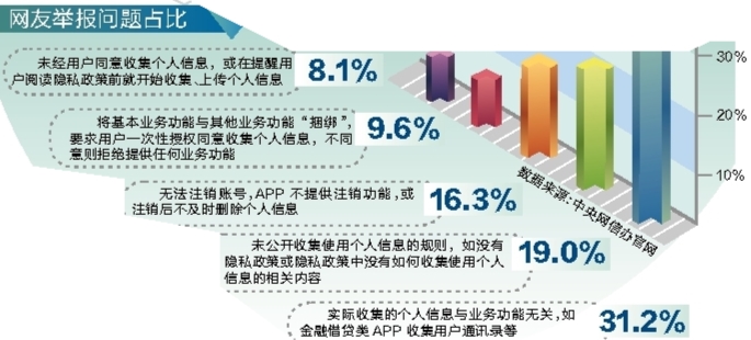 telegram怎么关掉通讯录_关掉通讯录权限_关掉通讯录授权还会爆通讯录吗