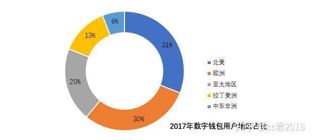 预期价格水平是什么意思_im钱包lon预期价格_预期价格上涨是什么意思