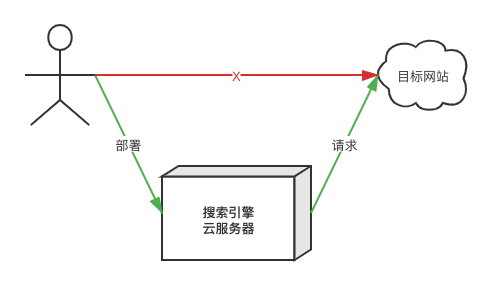 解禁股当日走势_解禁股票是好是坏消息_telegram如何解禁