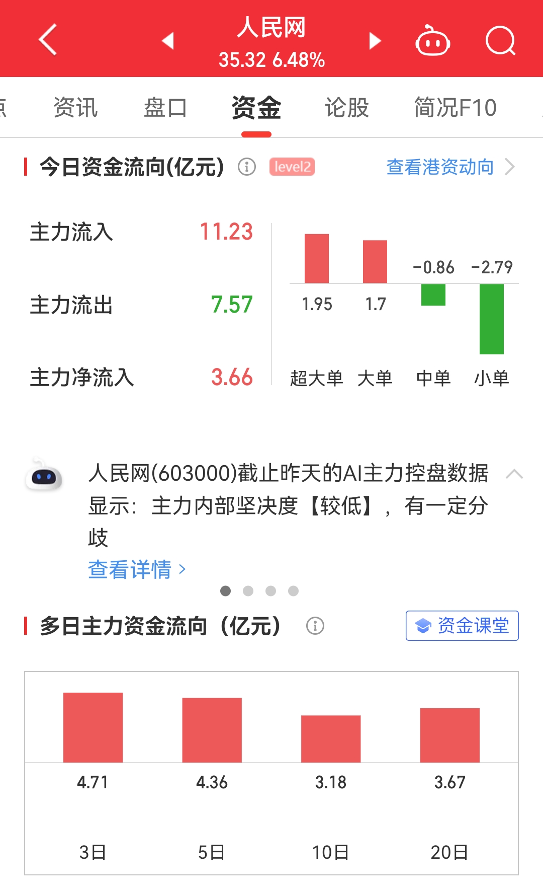 imtoken如何卖出eth_卖出看跌期权_卖出看涨期权