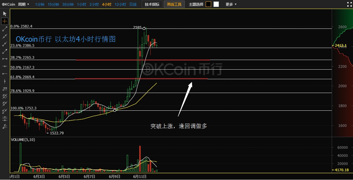 imtoken如何卖出eth_卖出看跌期权_卖出看涨期权