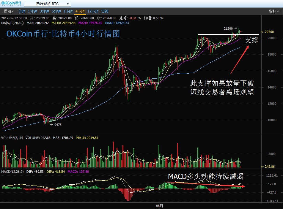 卖出看跌期权_imtoken如何卖出eth_卖出看涨期权