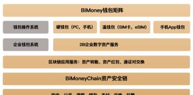 imtoken钱包的安全性_imtoken钱包提示风险_im钱包提示风险代币