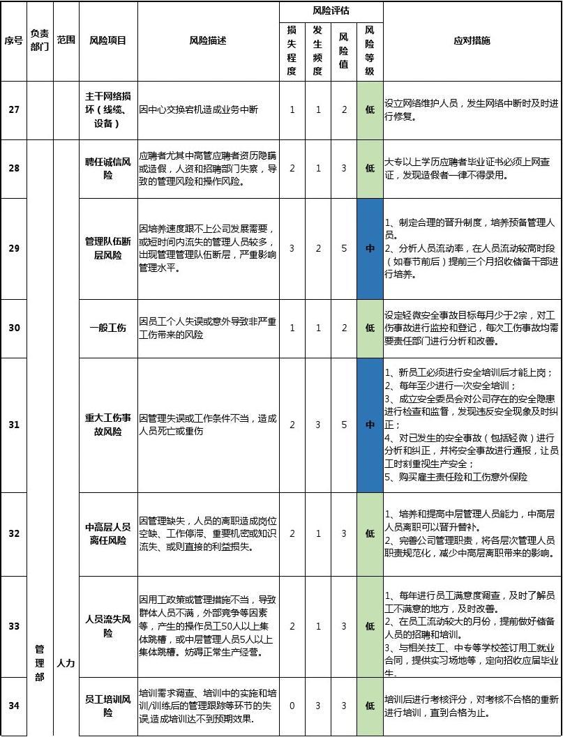 imtoken收到风险代币_imtoken提示风险的币_im钱包提示风险代币