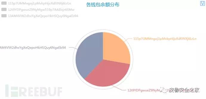 钱包追踪器_可以放钱包的跟踪器_imtoken钱包能追踪吗