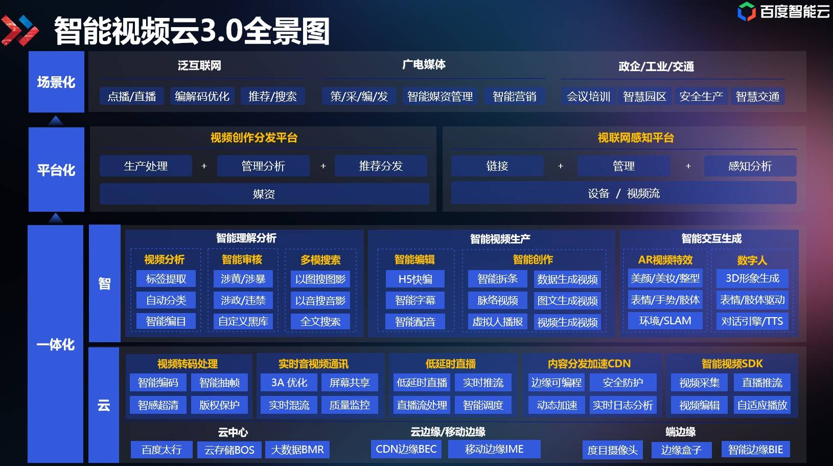 视频能放大剪辑_telegram不能放视频_视频能放慢播放吗