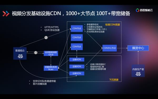 视频能放慢播放吗_telegram不能放视频_视频能放大剪辑