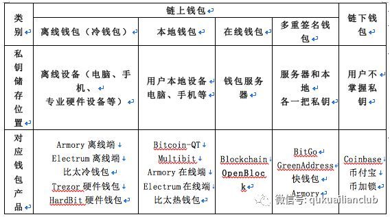 imtoken钱包客服电话_imtoken钱包客服人员_imtoken钱包有客服吗