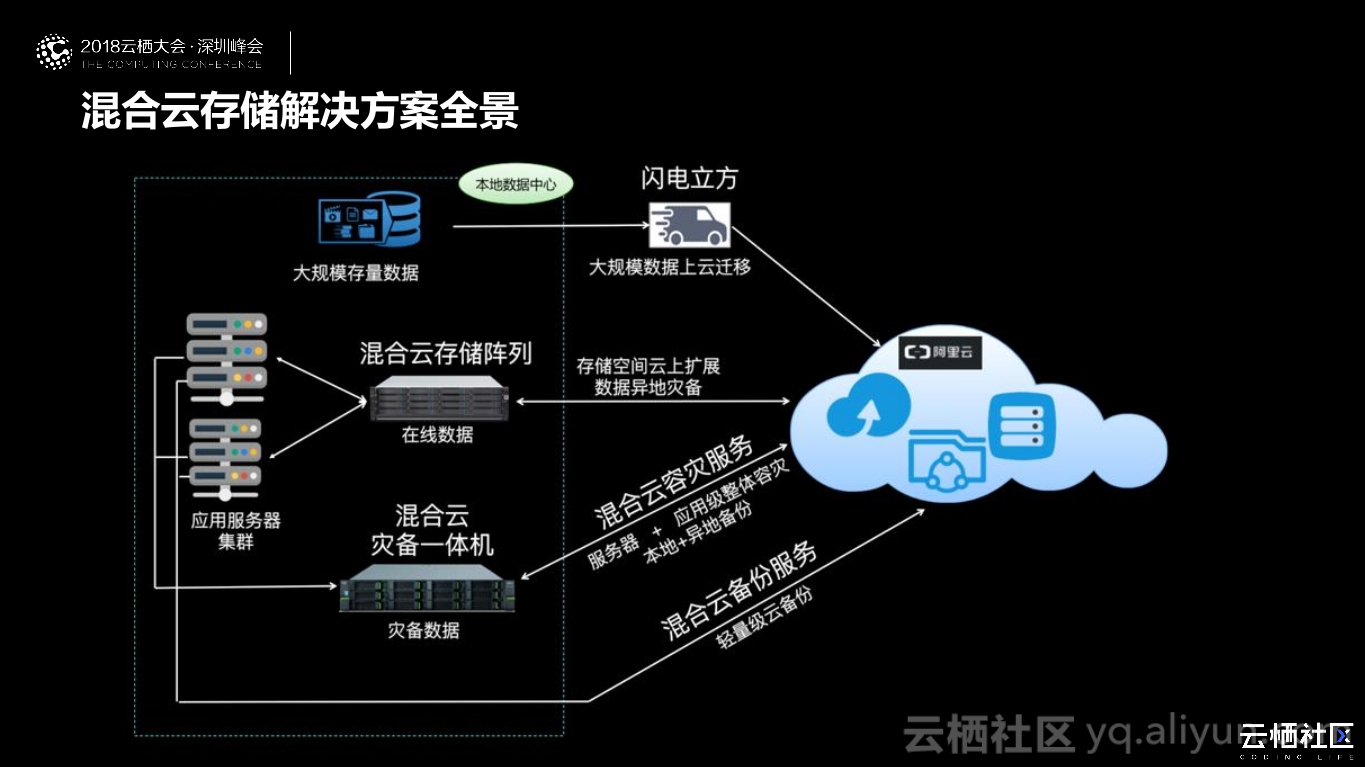艾达 最后 一关卡载入不了_关卡载入最后艾达不见了_关卡载入最后艾达没了