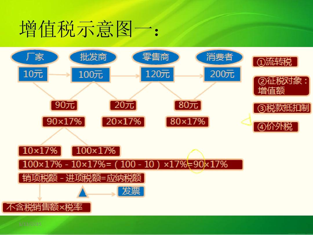 游戏充值增值税_游戏充值税收有多高_游戏充值收入怎么报税